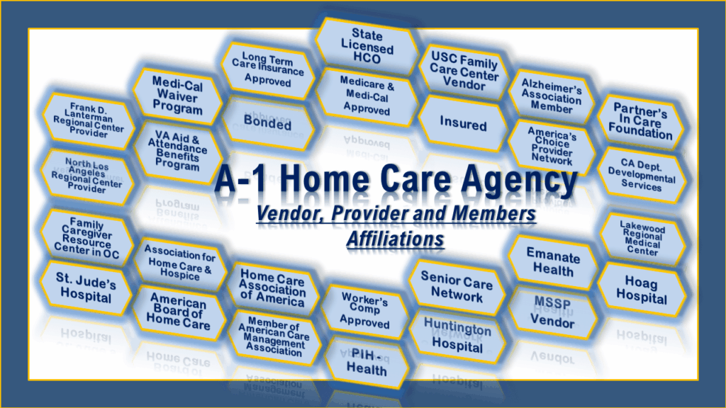 A-1H VENDOR AFFILIATIONS