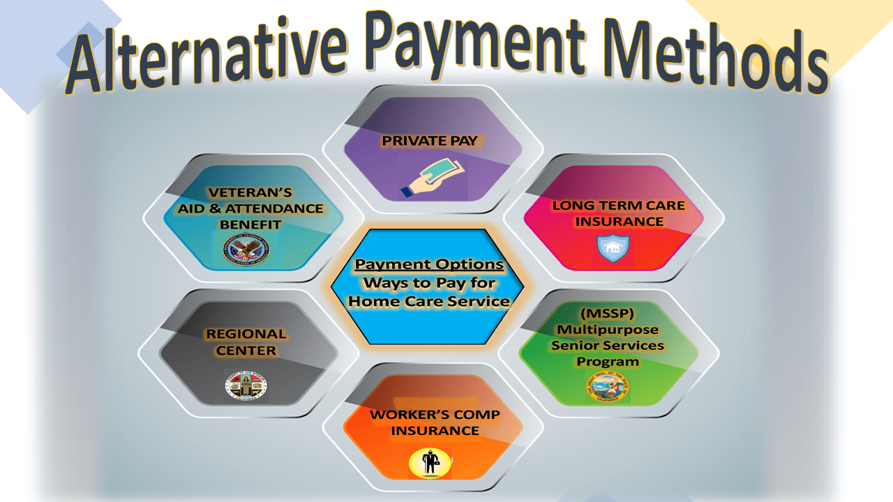 Alternative Payment Methods for Home Care Service