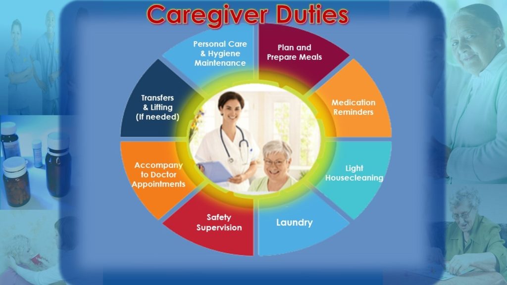 CAREGIVER-DUTIES