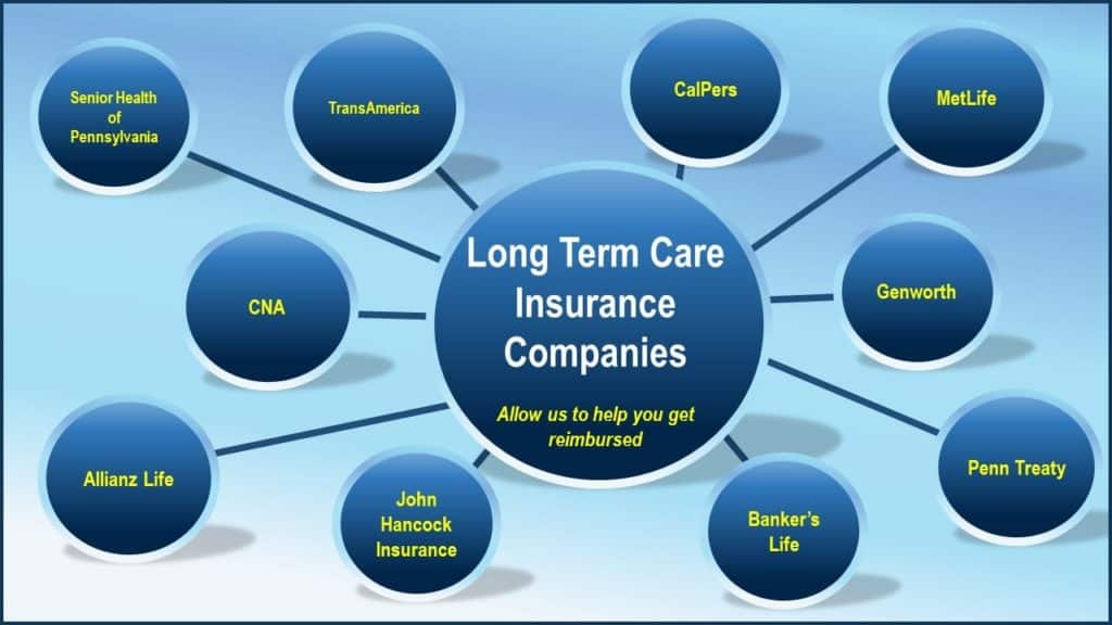 Proposal - List of LTC Companies -Yellow