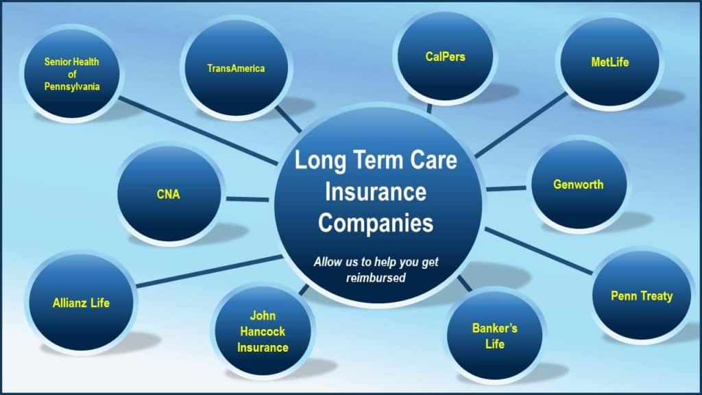 Proposal - List of LTC Companies -Yellow