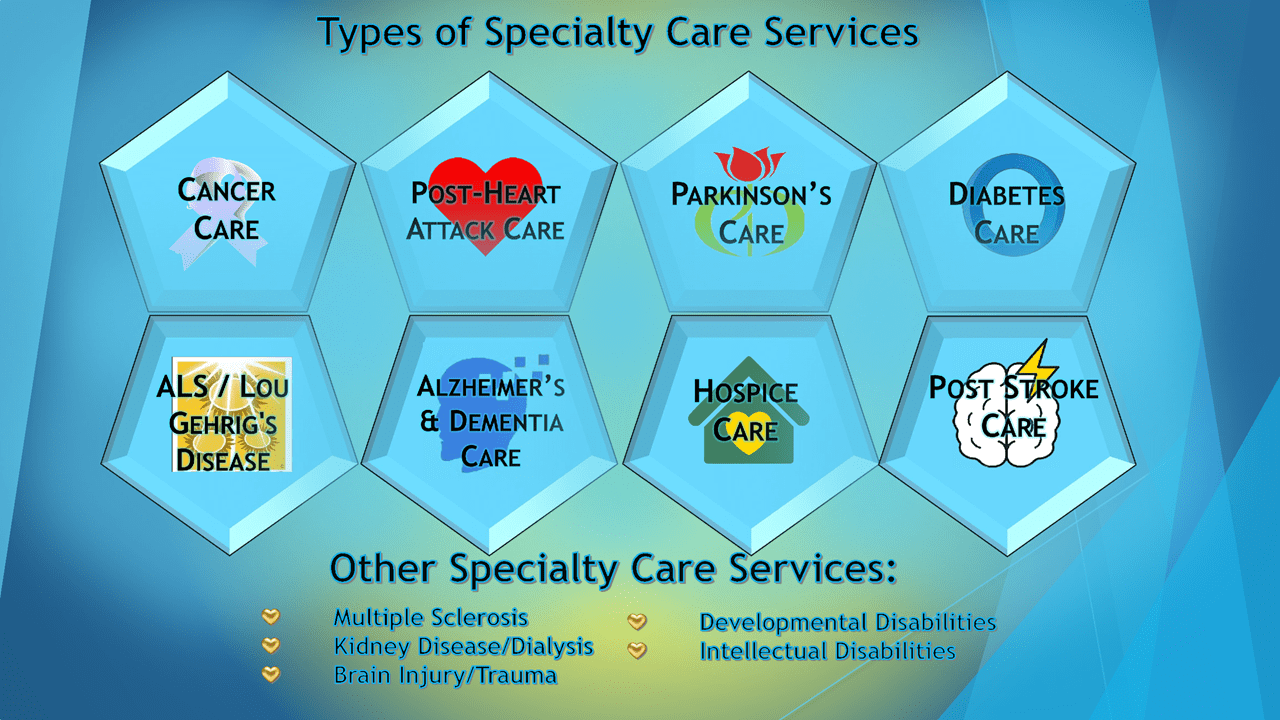 Types of Specialty Care Services