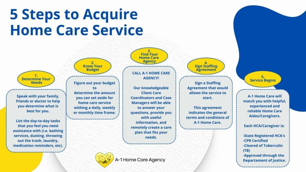 5 Steps to Acquire Home Care Service