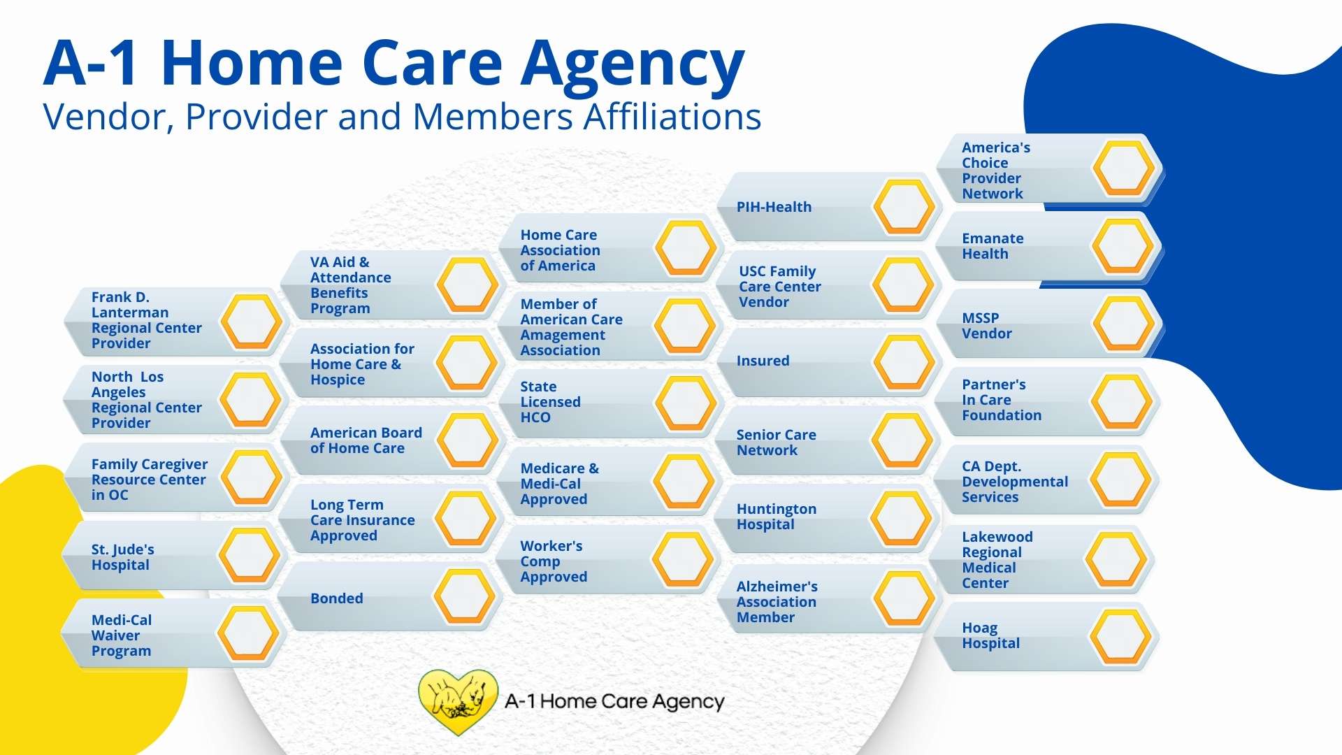 A-1 Home Care Agency - Vendor, Provider and Members Affiliations